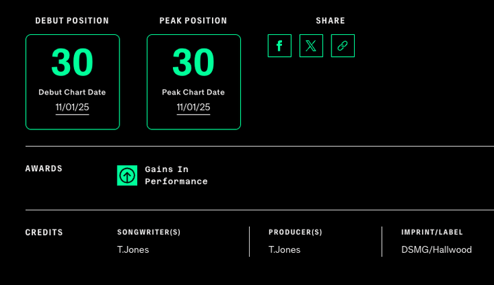 AI 歌首次登顶 Billboard！《Walk My Walk》听哭无数人，音乐圈要变天？