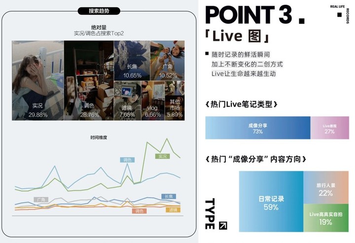 十年沉淀再出发:AI 赋能 + 跨生态兼容,Live Photo 开启动态影像新篇章