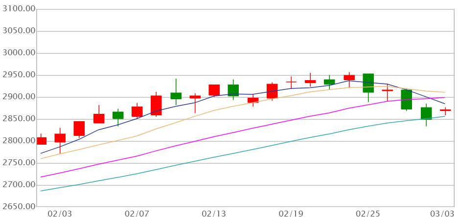 黄金价格走势图2025