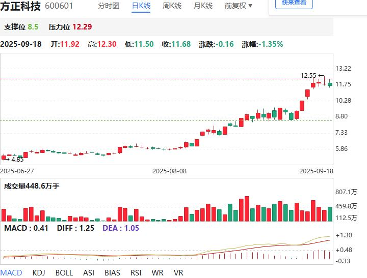 2025年A股科技股走势图