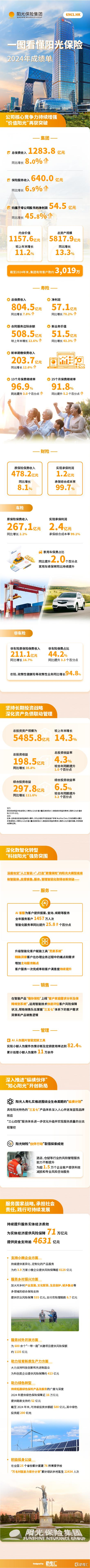 阳光保险2024年成绩单