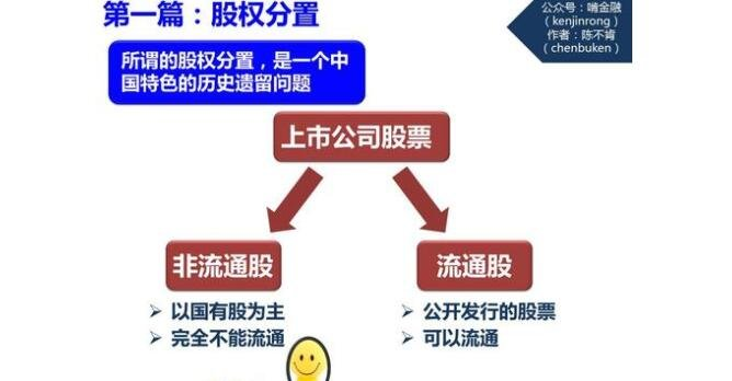 股权分置改革概念图