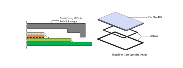 散热大幅提升！英特尔直接将散热器封装进芯片