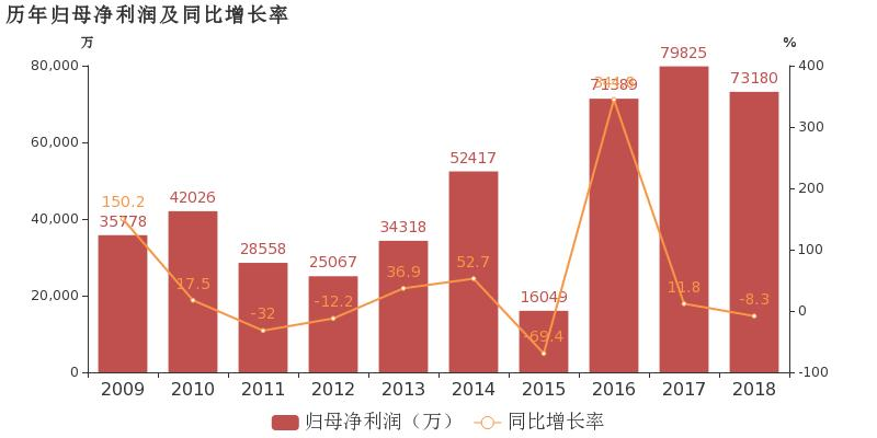 福莱新材增收不增利趋势