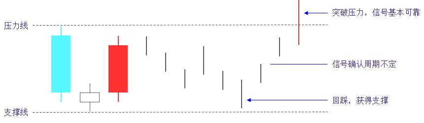 近期股市下跌趋势K线图