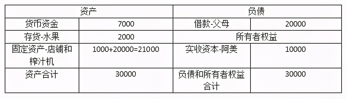 奶茶店资产负债表