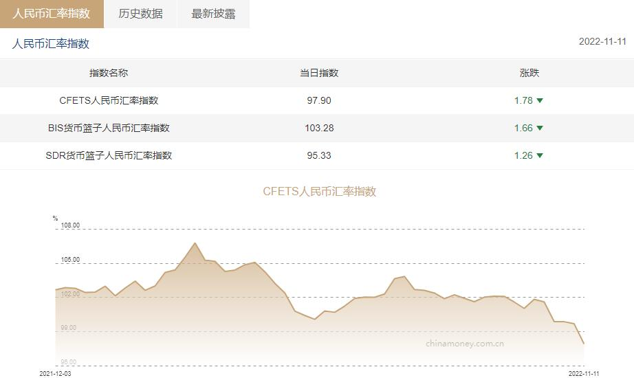 人民币汇率指数示例