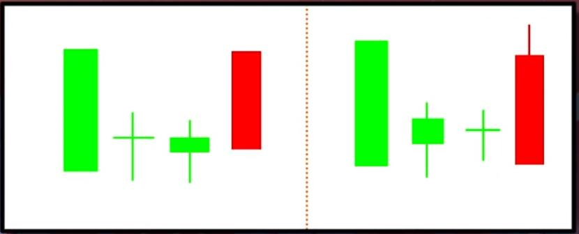 早晨之星组合形态