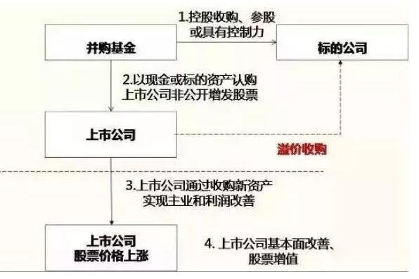A股并购新规图解