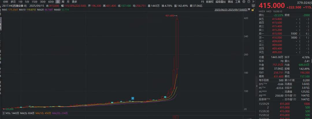 2025年创新药公司股价走势图