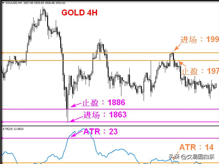 ATR指标计算公式示意图