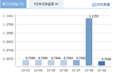 万份收益计算案例