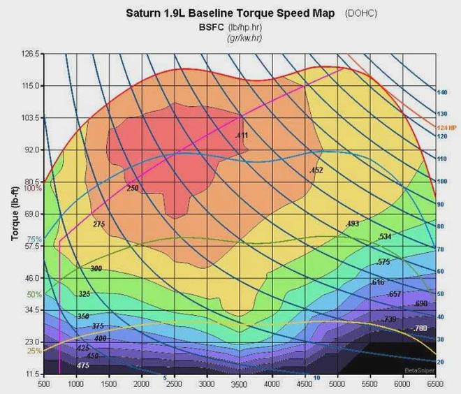 发动机热效率，都快被“吹”到50%了？
