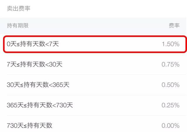 基金持有时间赎回费关系