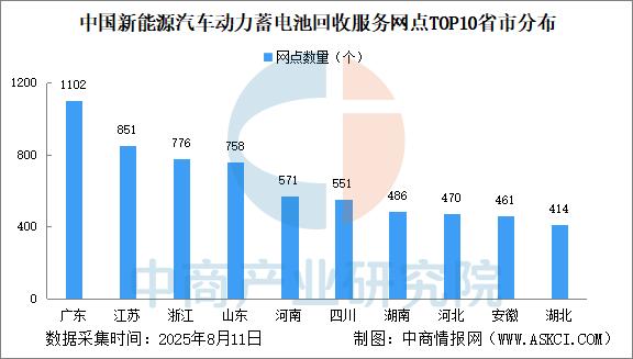 退役电池卖给谁？收益最大化攻略来了