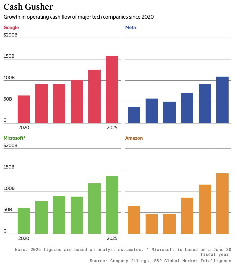 营收三年翻倍背后：Meta160亿美金收入来自诈骗广告，日推150亿条高风险内容