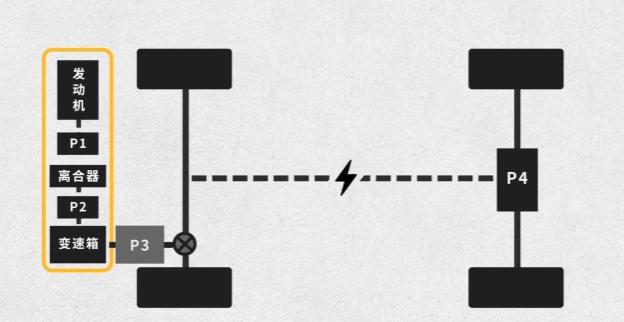 虽然不想承认，但沃尔沃裁员3000人真有用