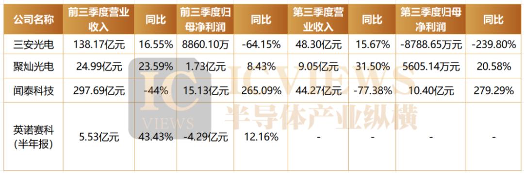 功率氮化镓市场，迎来黄金时代