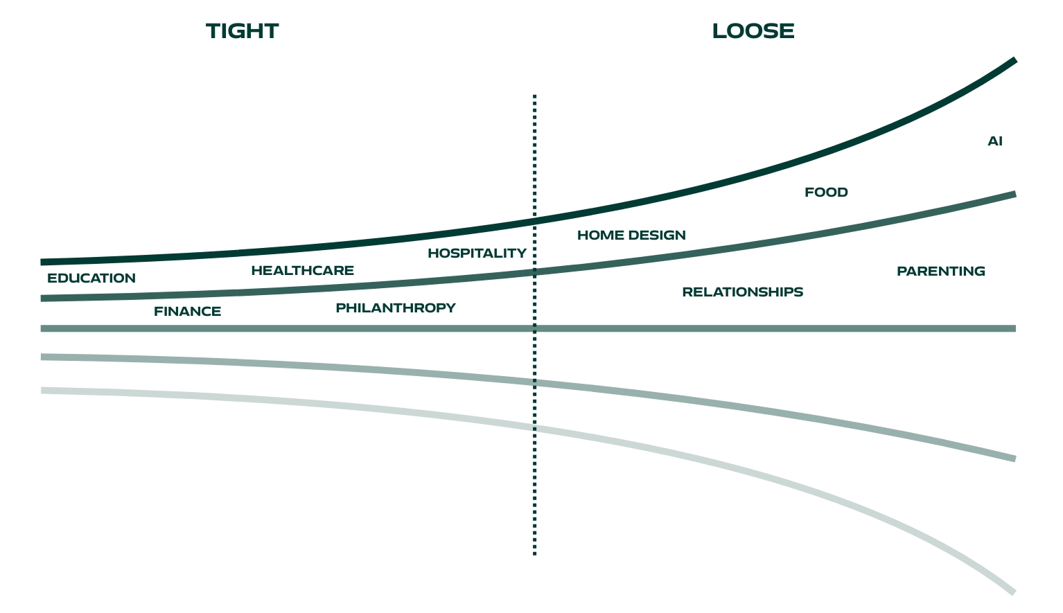 策略师的 15 种核心武器：精准击穿竞争对手致命盲区