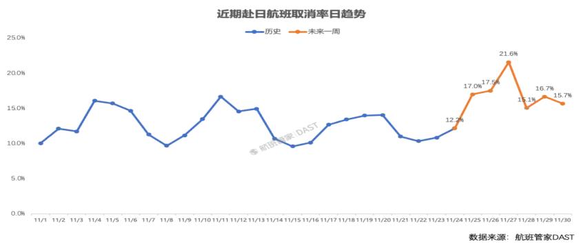 12 条中日航线取消 短期中国赴日人数大幅下滑