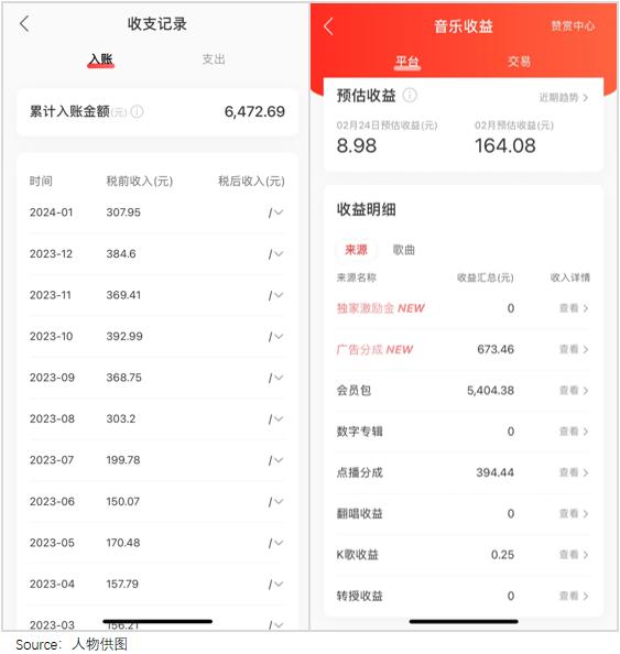 神曲 “印钞机” 哑火!从单首狂赚200万,到现在赔2万离场
