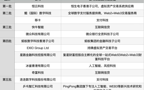 金融科技大厂，在香港寻找「第二春」