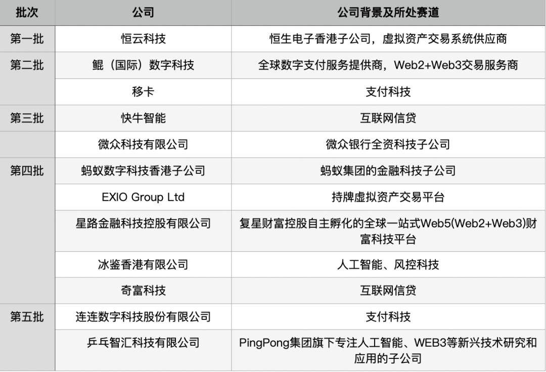 金融科技大厂，在香港寻找「第二春」