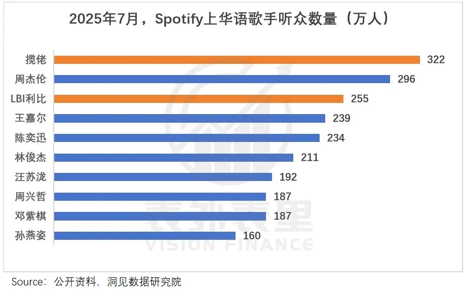 神曲 “印钞机” 哑火!从单首狂赚200万,到现在赔2万离场