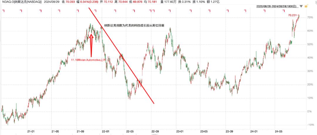 OpenAI上市，美股迎来「中石油时刻」？
