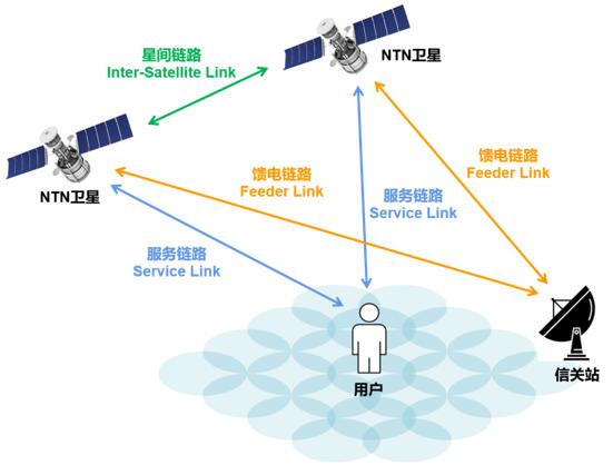 2026 款 iPhone 要 “上天”？卫星技术剑指「无服务」盲区