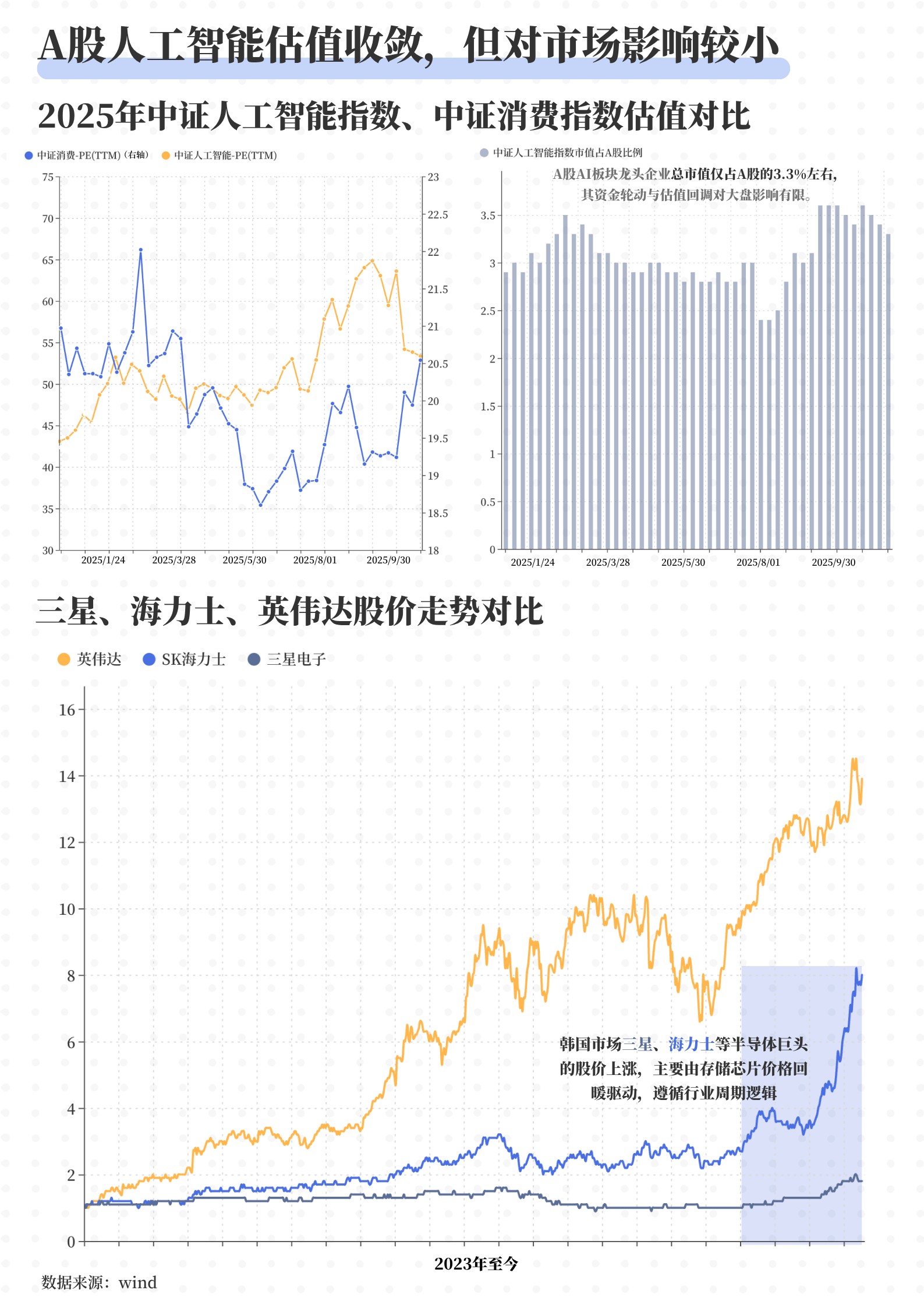 股价跌破 50 日均线蒸发 2860 亿！英伟达该清仓还是抄底？