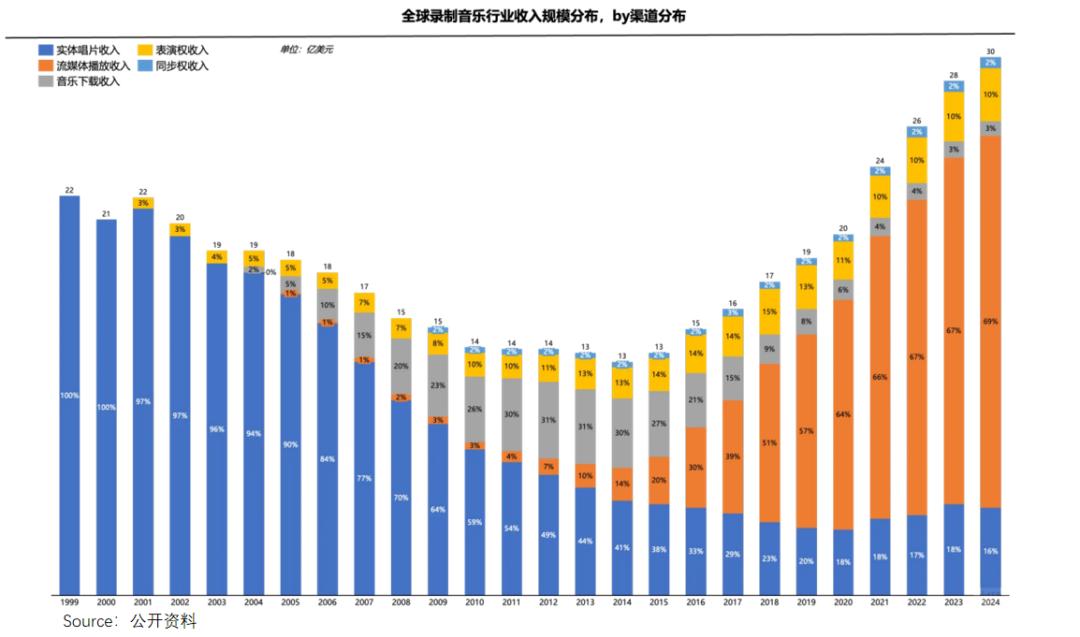 神曲 “印钞机” 哑火!从单首狂赚200万,到现在赔2万离场