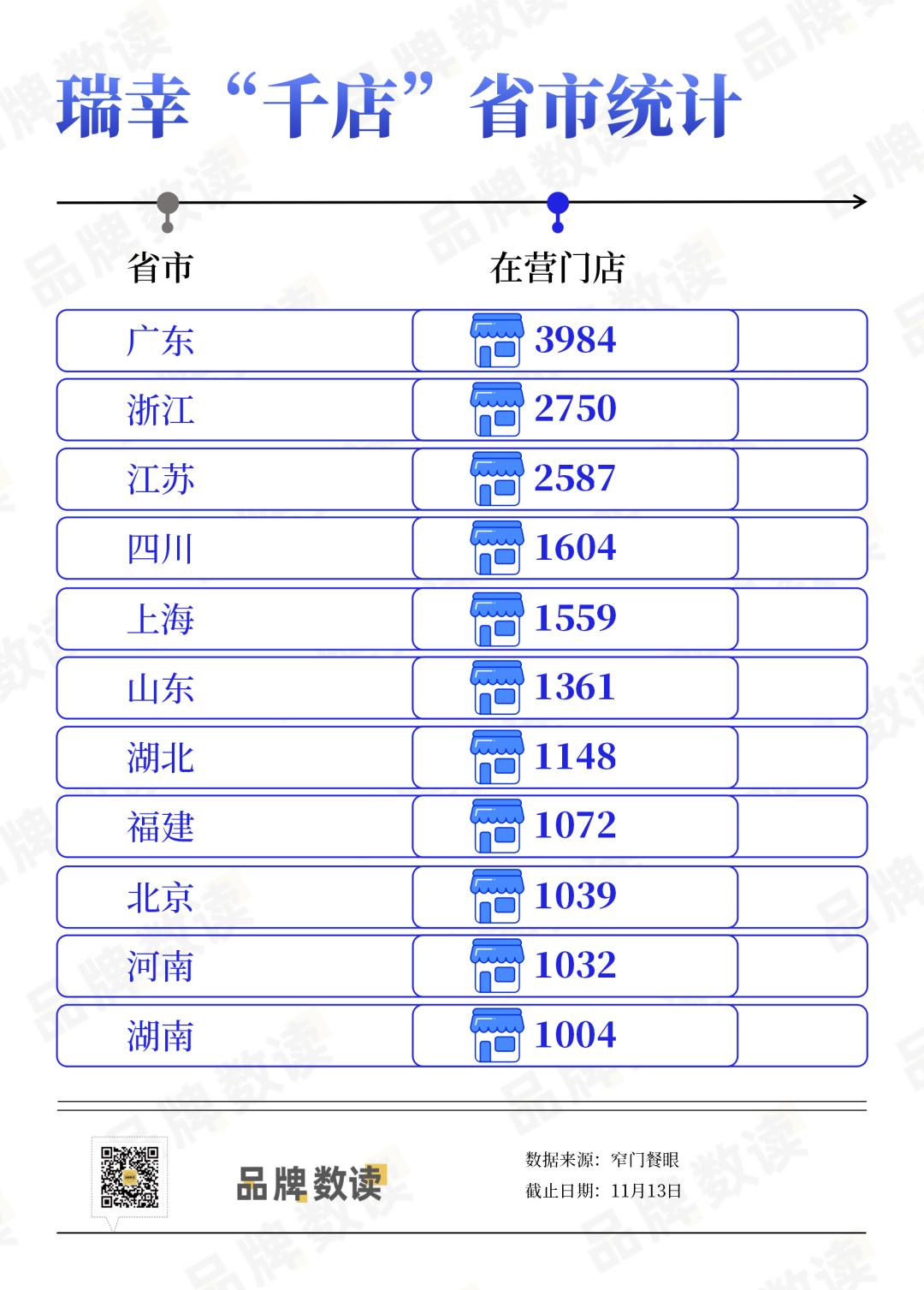 增收不增利！瑞幸近 3 万店背后，扩张与盈利的两难抉择