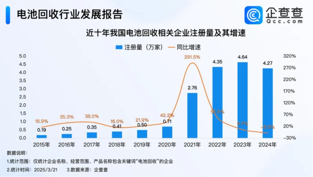 退役电池卖给谁？收益最大化攻略来了