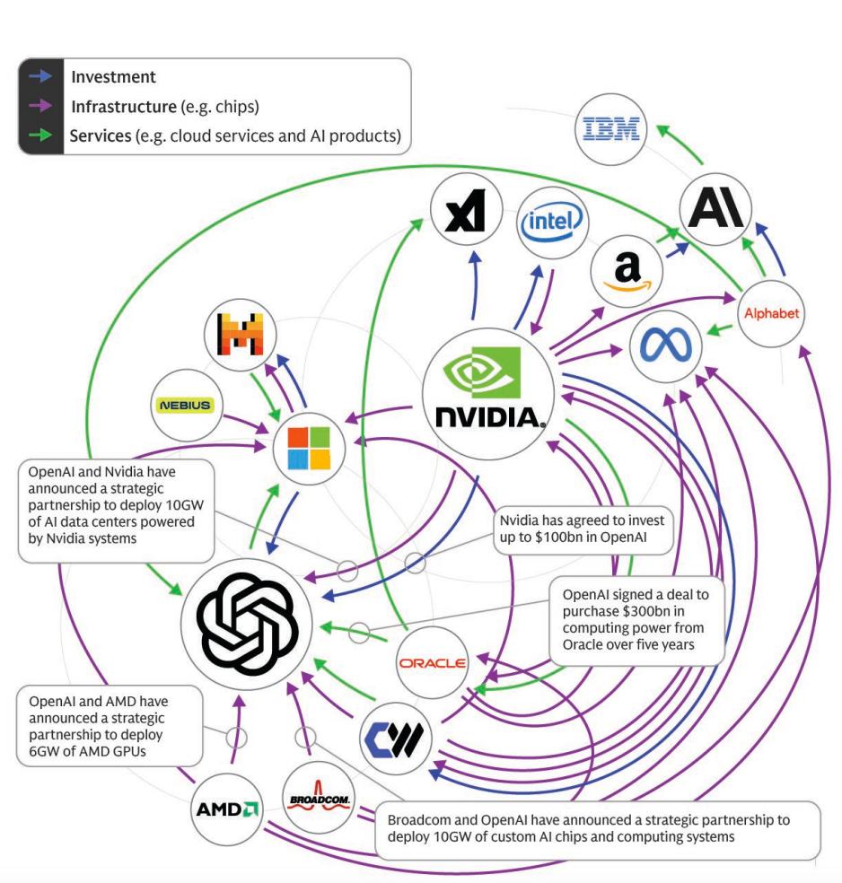 OpenAI上市，美股迎来「中石油时刻」？
