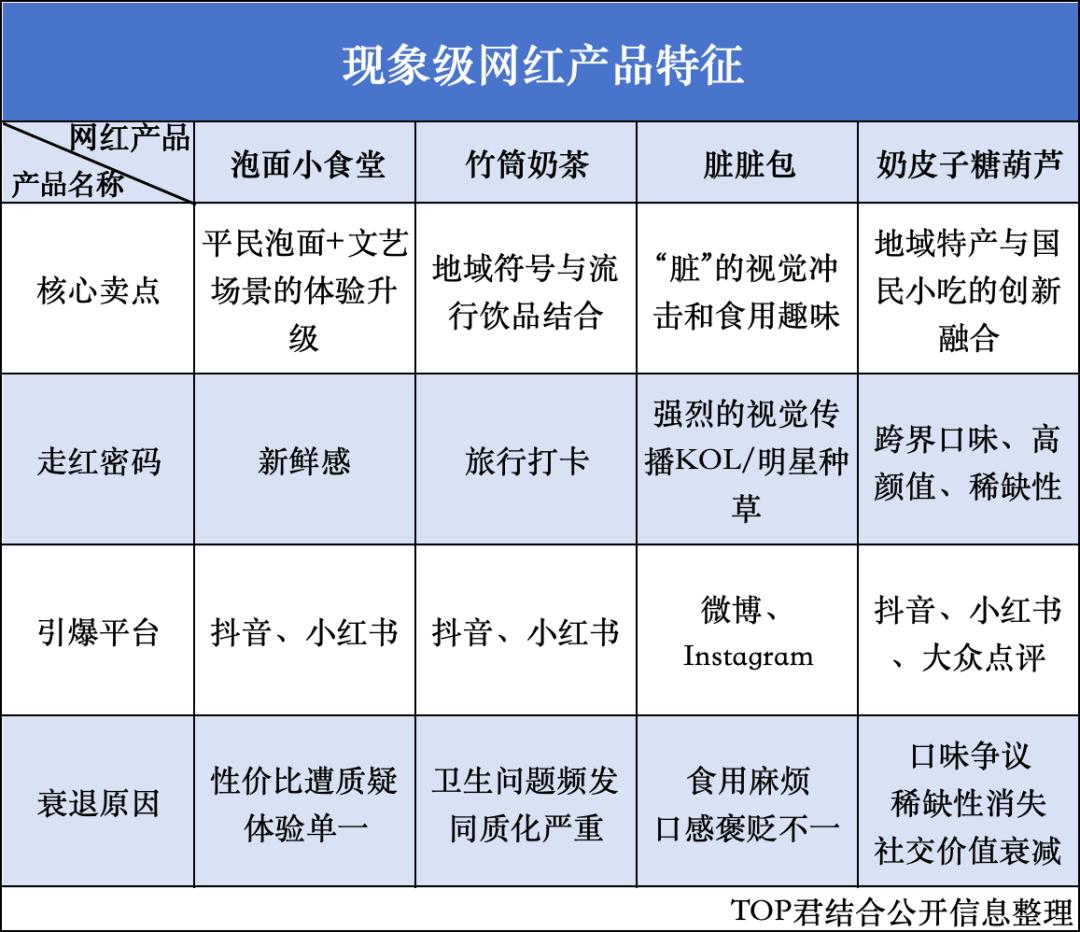 98元一串,谁在炒作奶皮子糖葫芦?