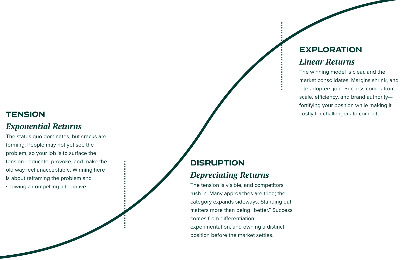 策略师的 15 种核心武器：精准击穿竞争对手致命盲区