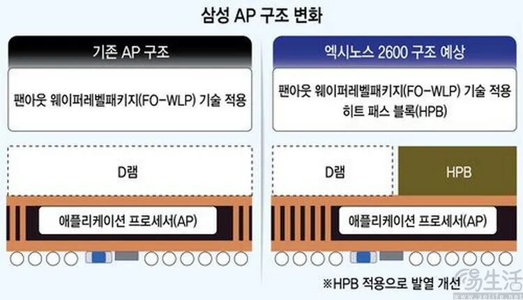 三星Exynos自研旗舰芯片爆发在即，但还有希望吗