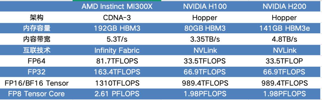 价格屠夫AMD，刺伤Intel却打不过英伟达
