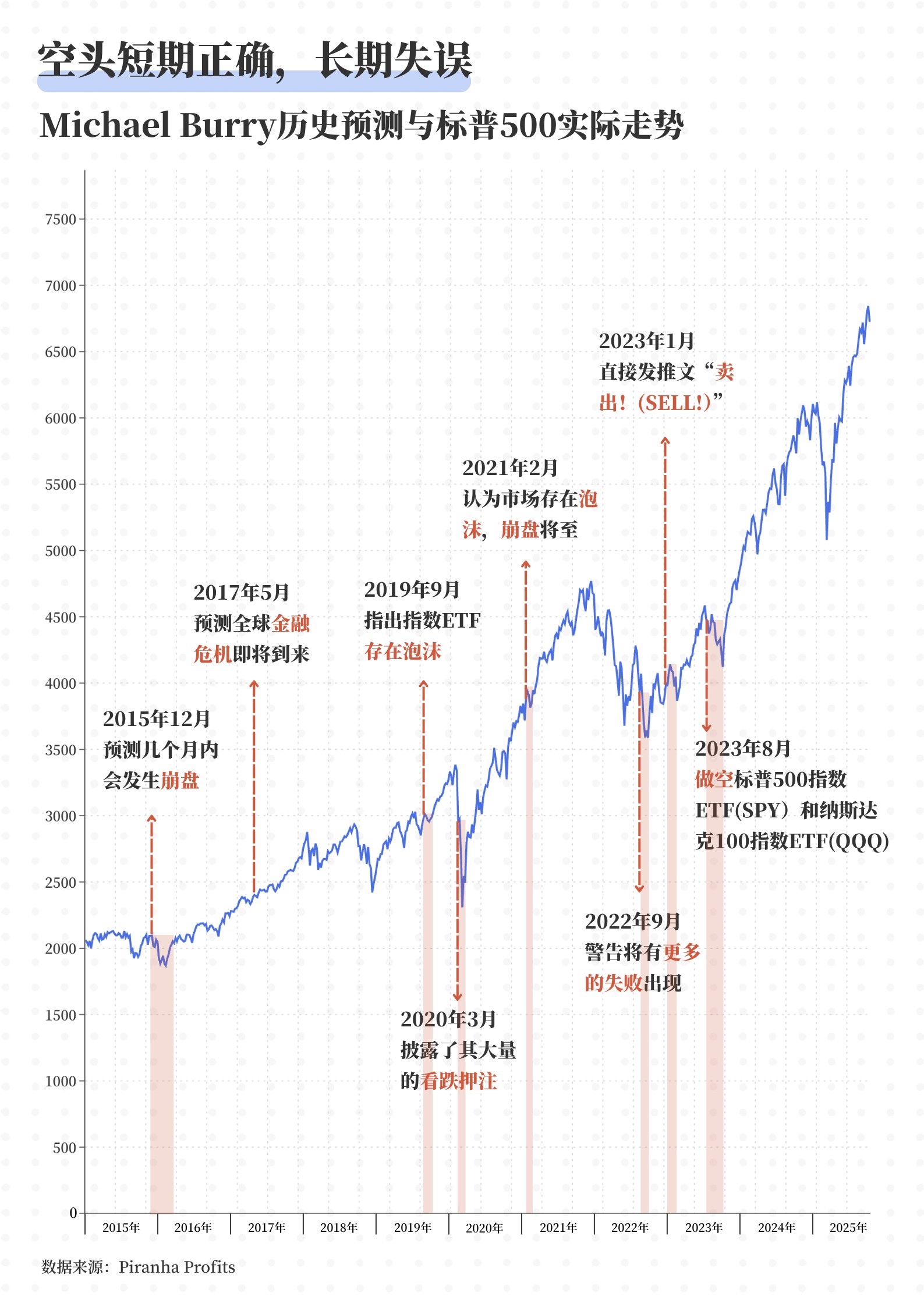 股价跌破 50 日均线蒸发 2860 亿！英伟达该清仓还是抄底？