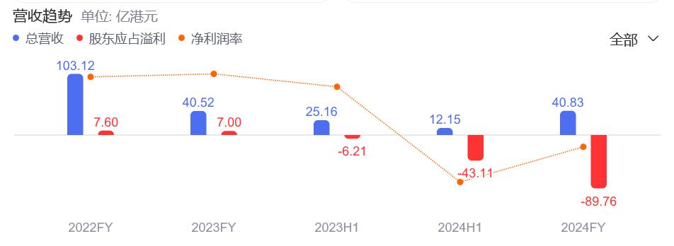 华南城清盘加速,会是下一个恒大吗?