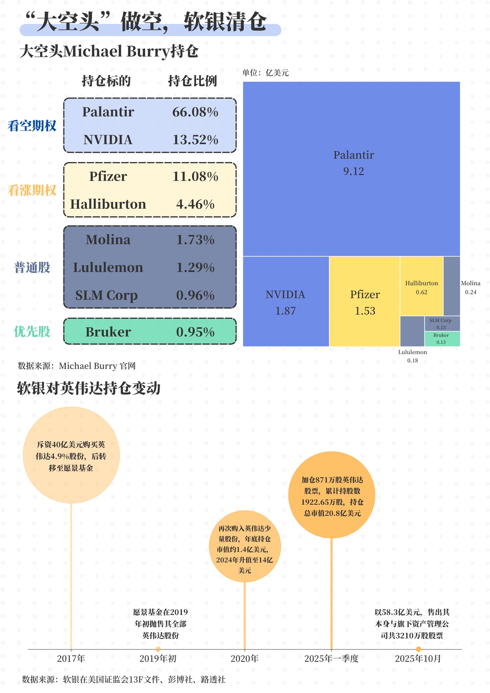 股价跌破 50 日均线蒸发 2860 亿！英伟达该清仓还是抄底？
