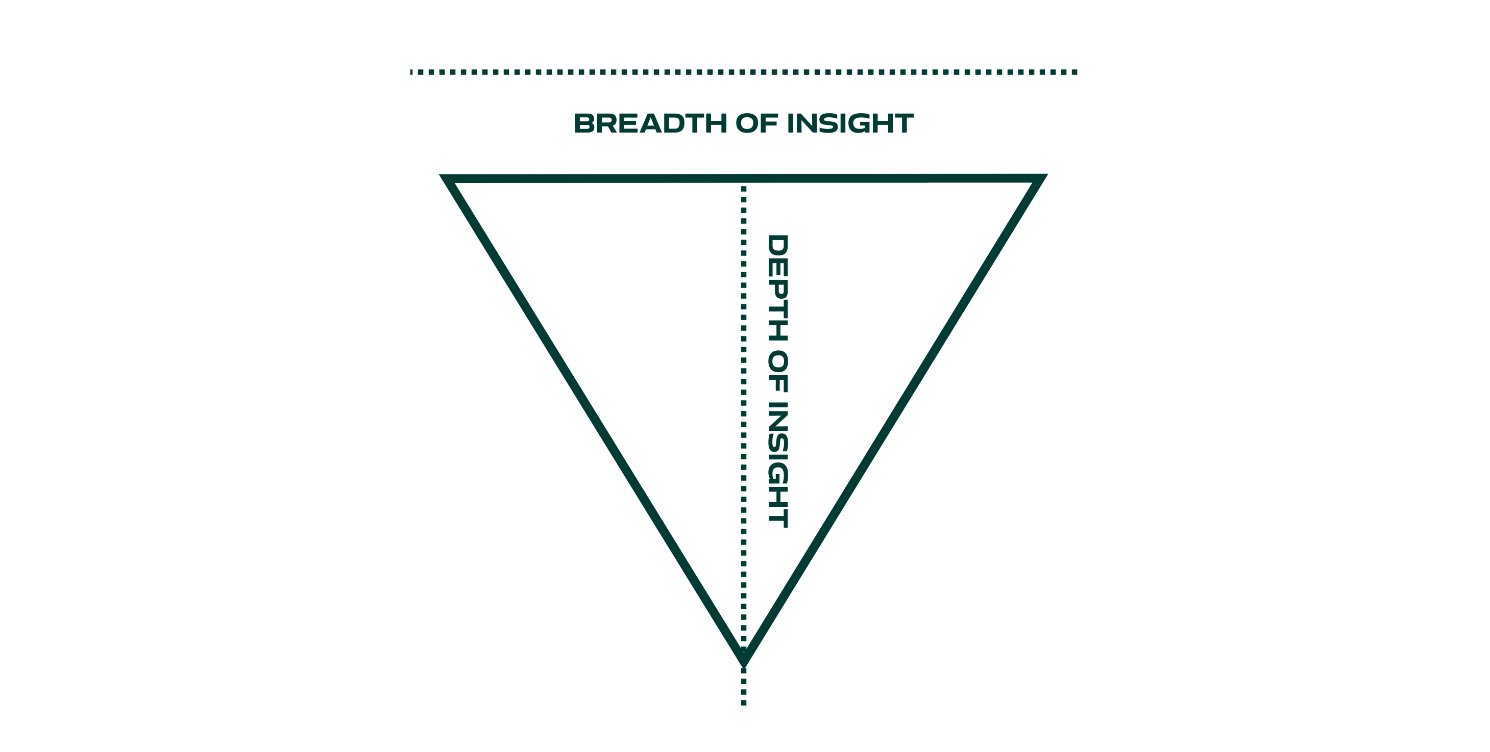 策略师的 15 种核心武器：精准击穿竞争对手致命盲区