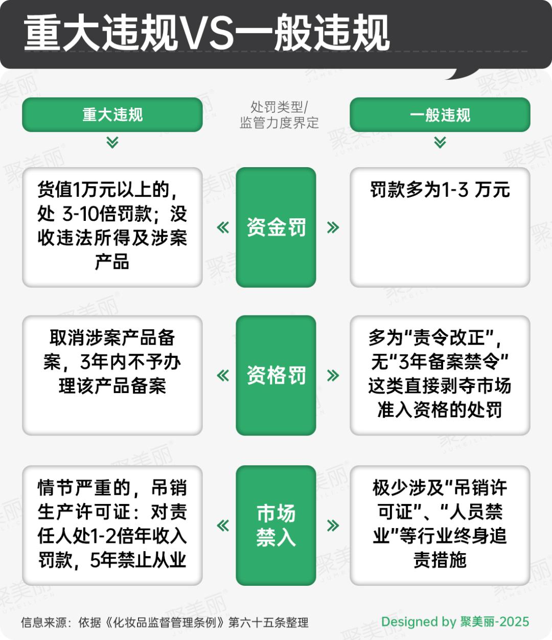 伪造备案材料代价惨重 知名企业被罚207万