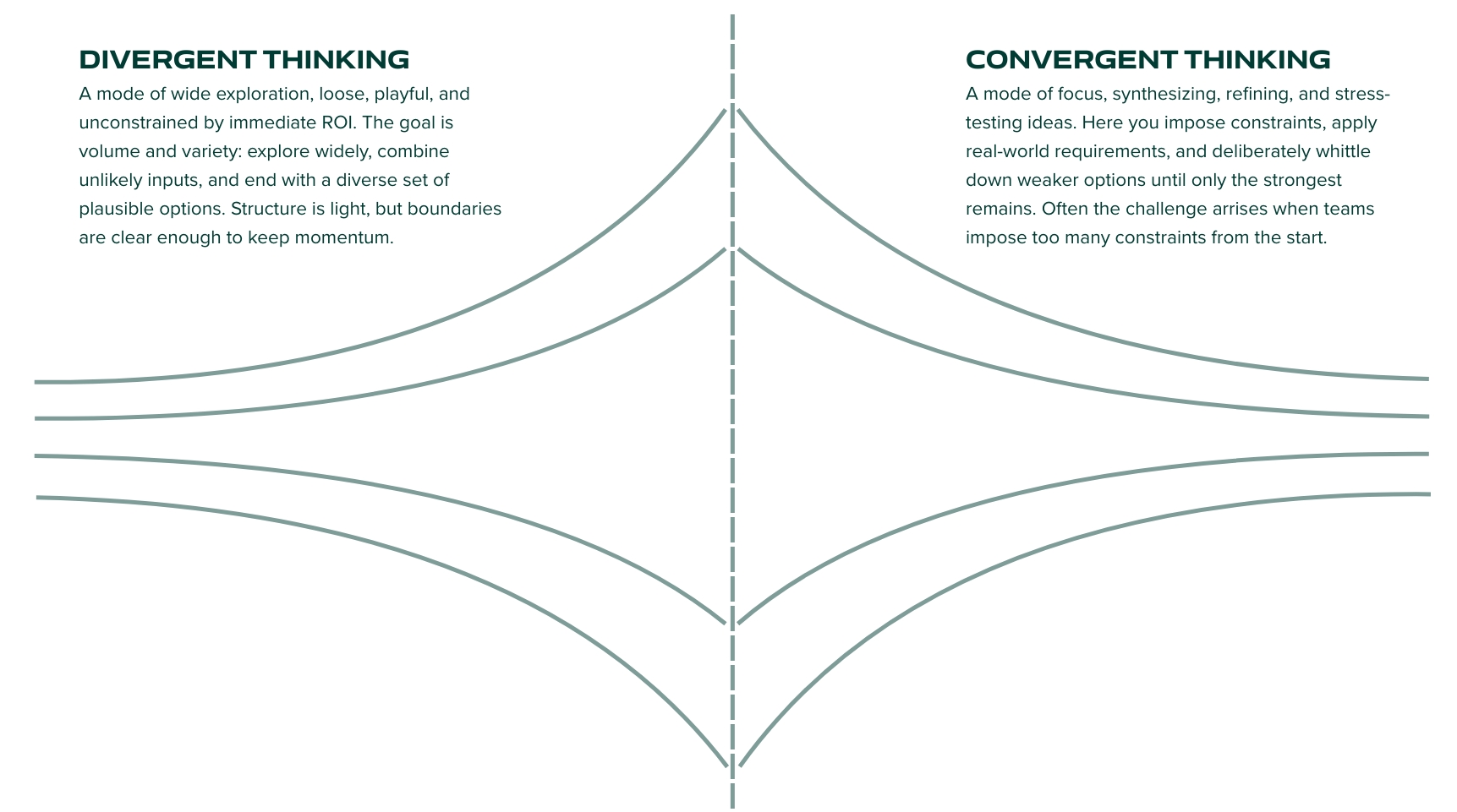 策略师的 15 种核心武器：精准击穿竞争对手致命盲区