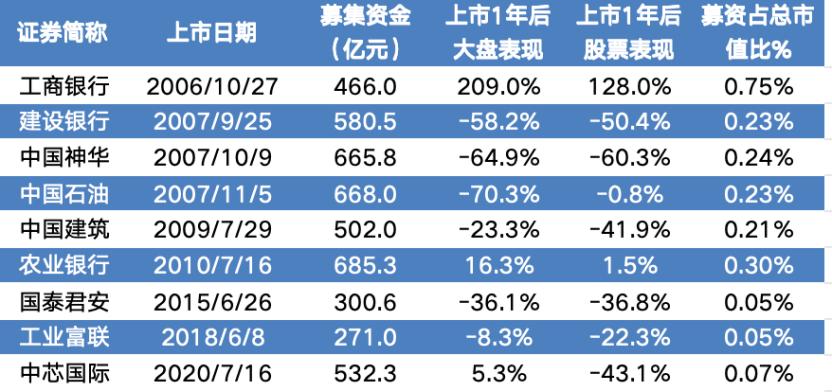 OpenAI上市，美股迎来「中石油时刻」？