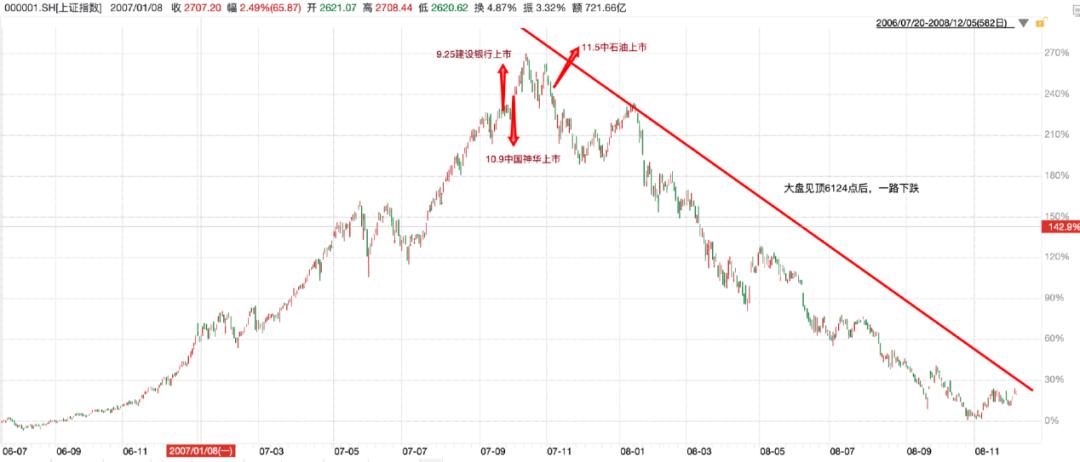 OpenAI上市，美股迎来「中石油时刻」？