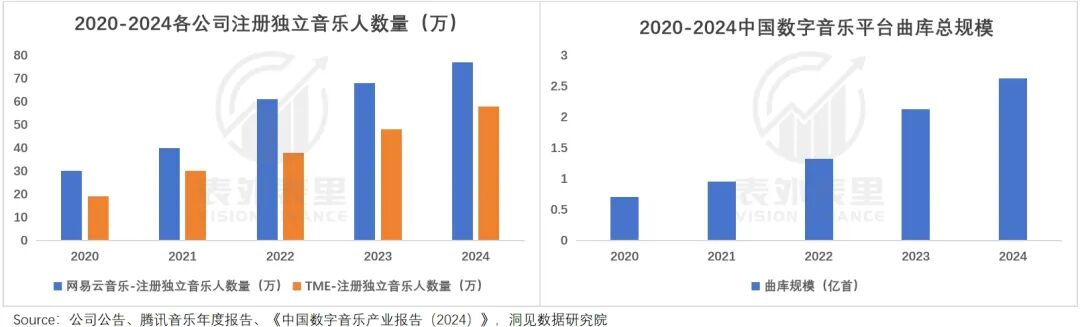 神曲 “印钞机” 哑火!从单首狂赚200万,到现在赔2万离场
