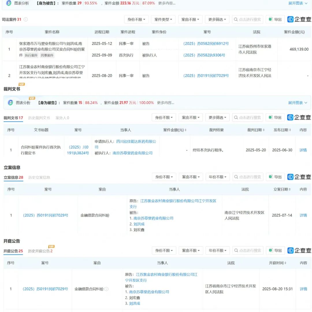 伪造备案材料代价惨重 知名企业被罚207万