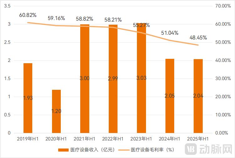 从100万跌至10多万！口腔CBCT价格战拖累全产业链